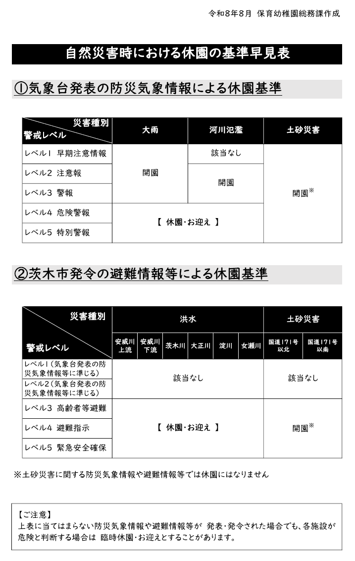 自然災害時における休園の基準早見表