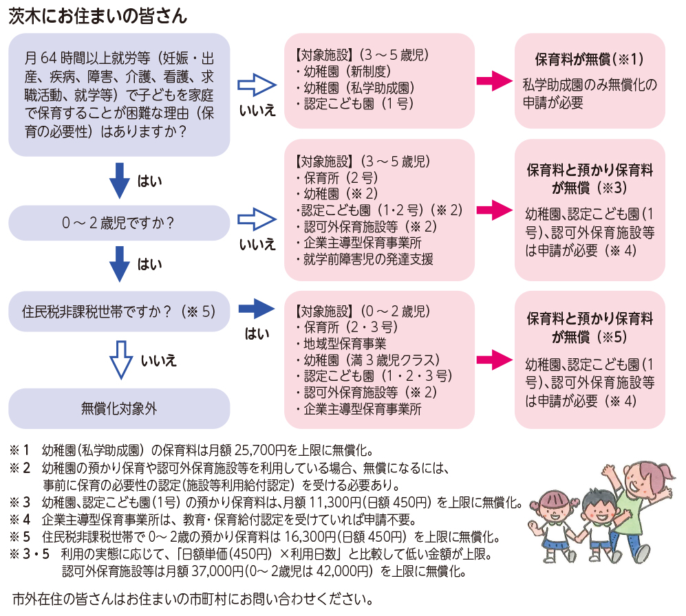 茨木 市 給付 金