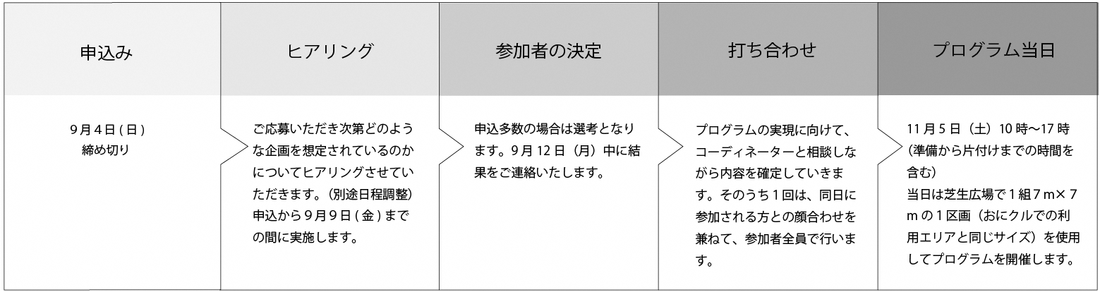 hotstepdayフロー