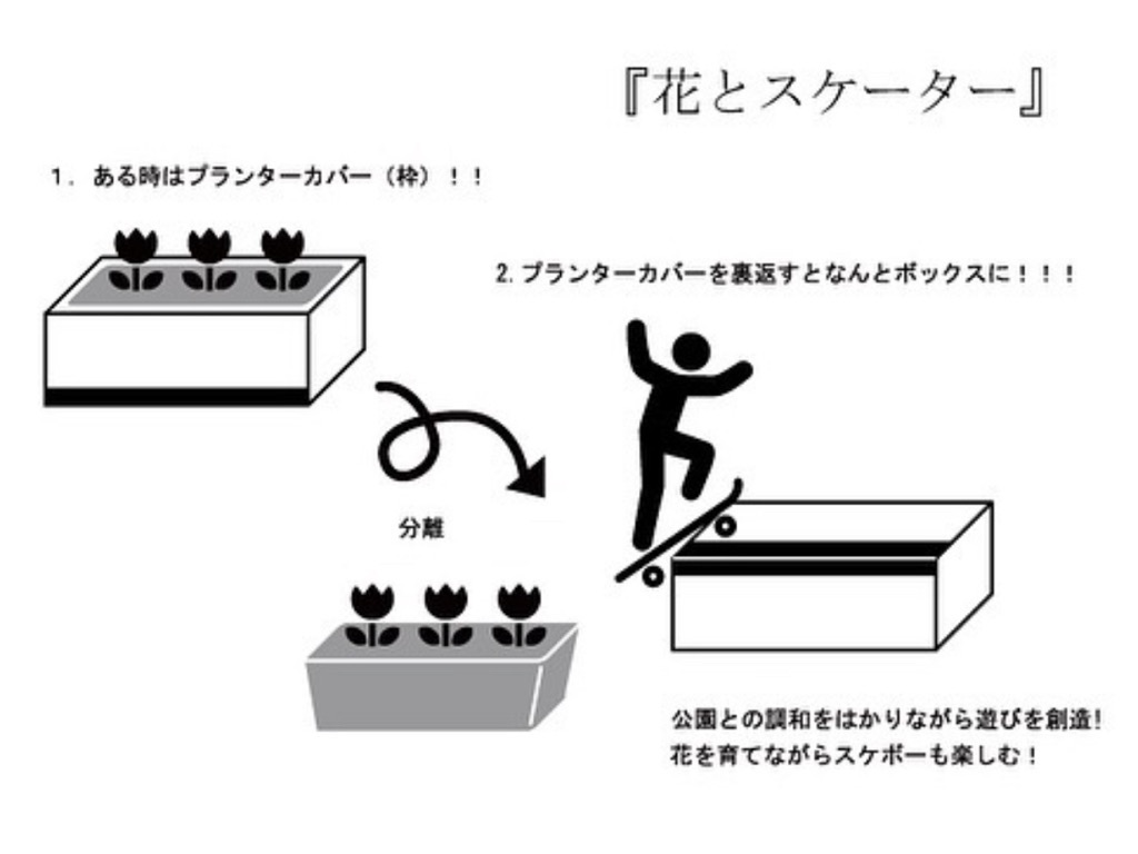 花とスケーター