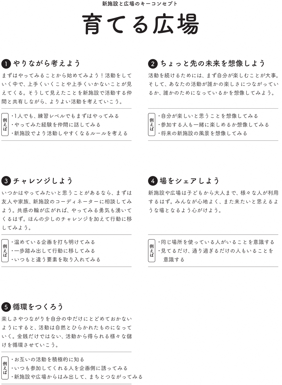 キーコンセプト