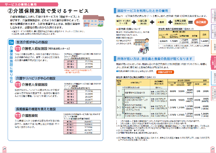 負担限度額