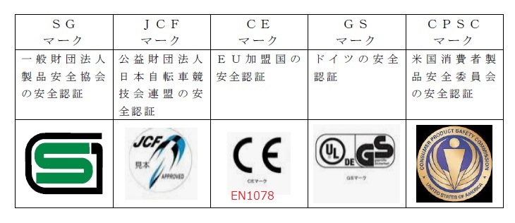 安全基準マーク
