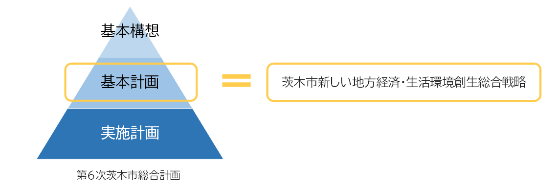 総合戦略