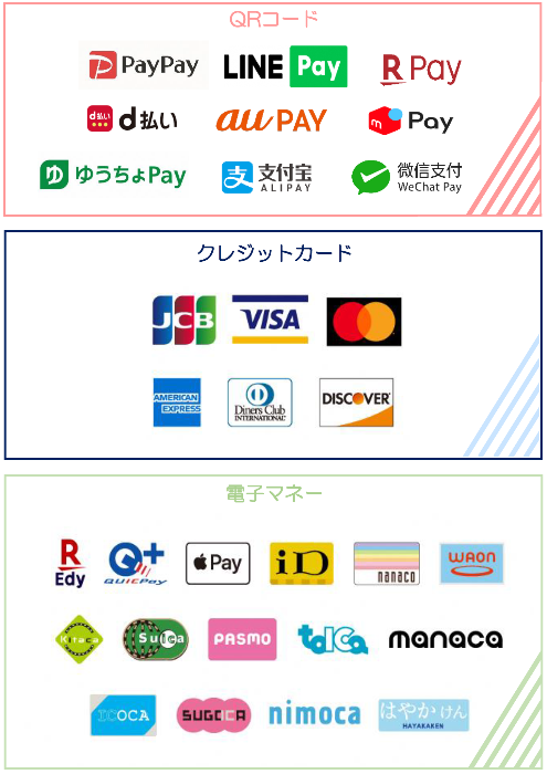 利用可能な決済ブランド