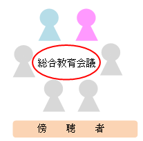 総合教育会議