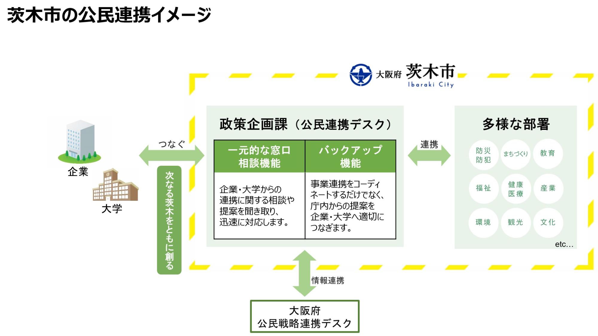 公民連携イメージ