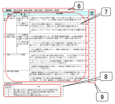 第4次茨木市総合計画 取組状況まとめの見本2