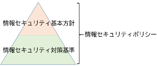 security_policy_image