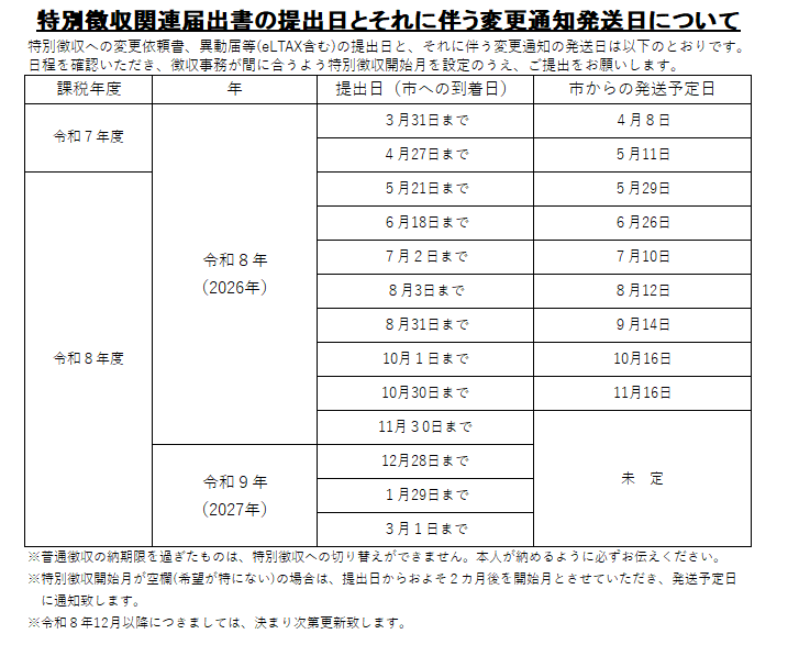 特別徴収関連届出書の提出日とそれに伴う変更通知発送日について(11月分発送日更新)