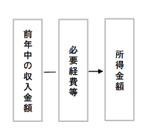 所得計算の図