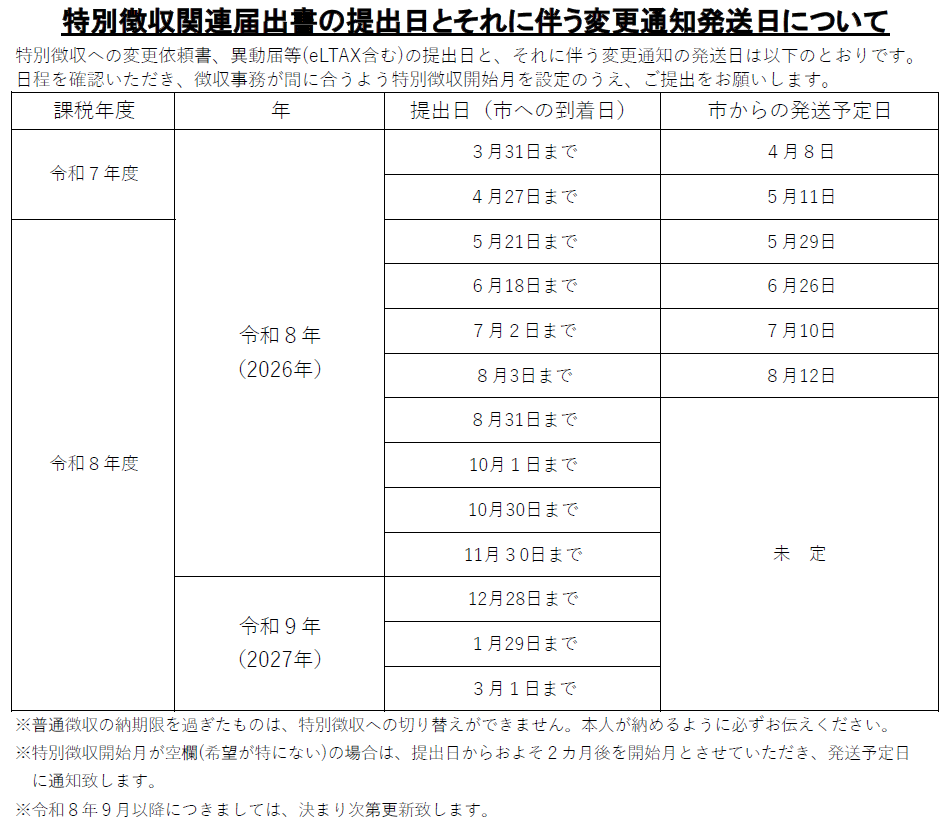 特別徴収関連届出書の提出日とそれに伴う変更通知発送日について