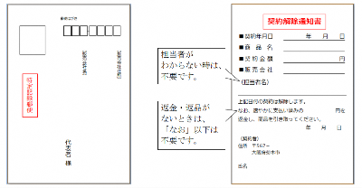 クーリング・オフはがきの書き方例