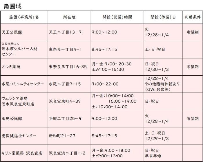 血圧測定スポット一覧表南1
