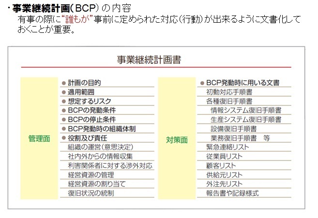 事業継続計画