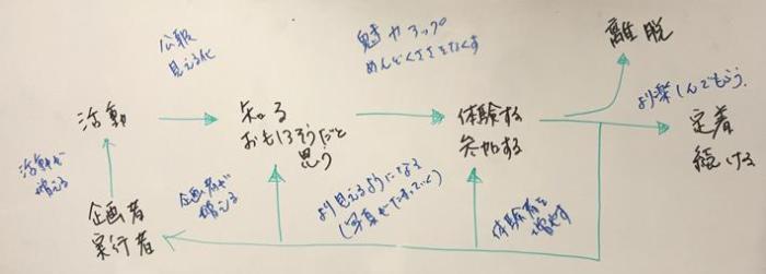 山口先生による図解