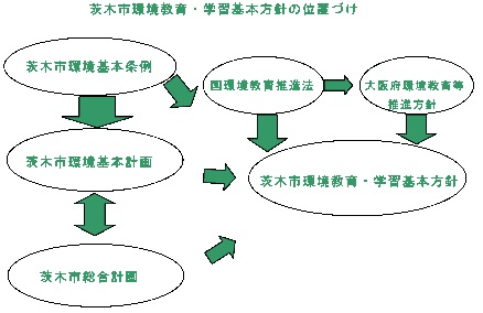 位置づけ