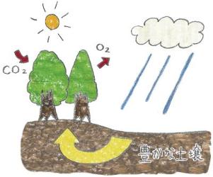 基盤サービスのイラスト