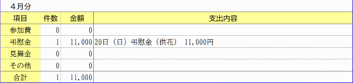 交際費<令和7年4月>