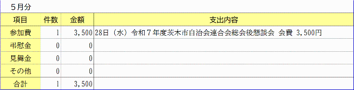 交際費<令和7年5月>