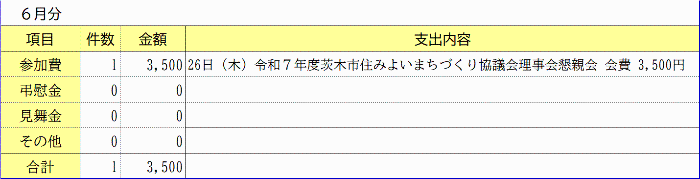 交際費<令和7年6月>