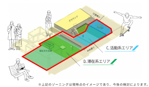 市民会館跡地エリアの整備のコンセプト