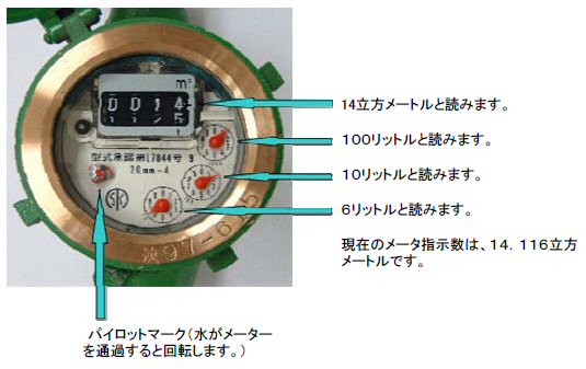 水道メーターの写真