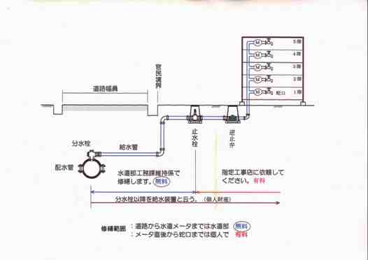 集合住宅の修繕範囲