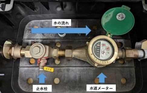 水道メーターの写真 止水栓から水道メーターに向かって水が流れます