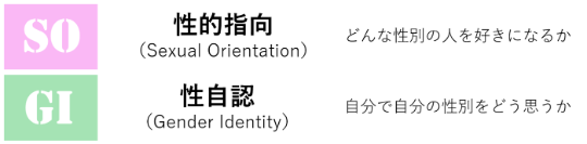 SOGI（ソジ・ソギ）について