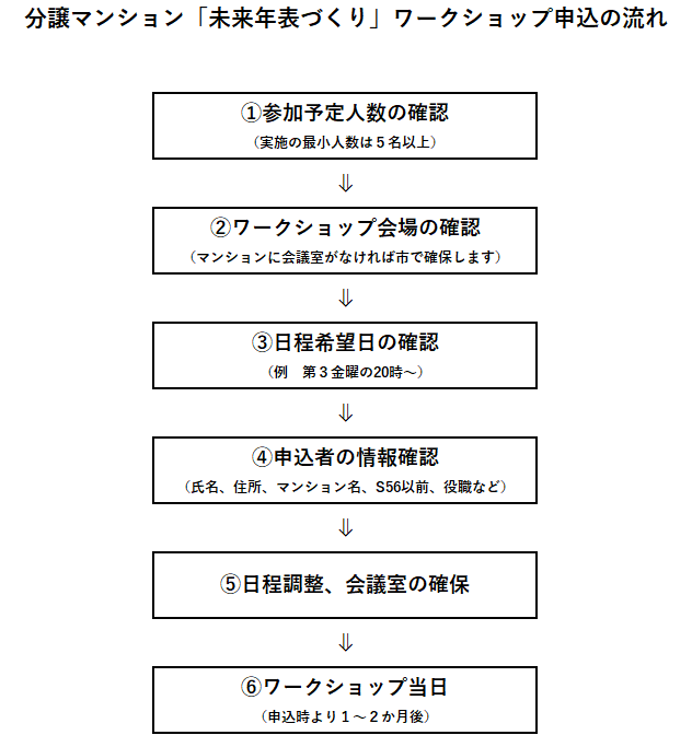 nagare