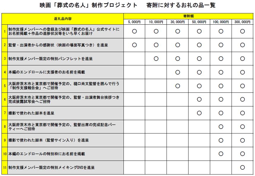 お礼品一覧