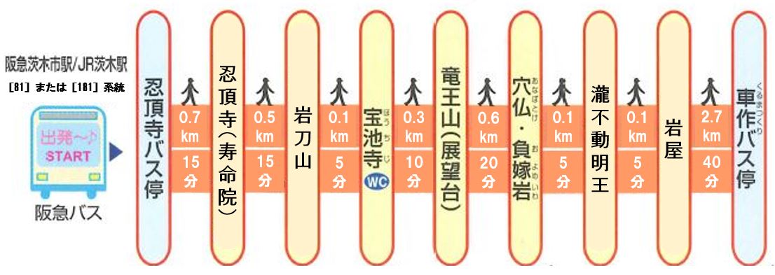 竜王山ハイキングコース概要