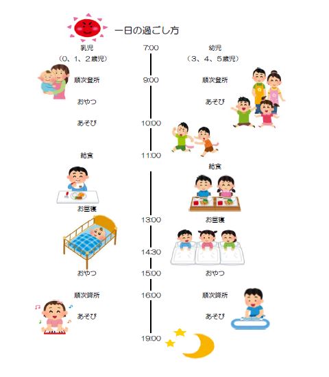 1日の過ごし方