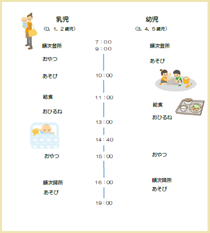 沢良宜保育所の1日