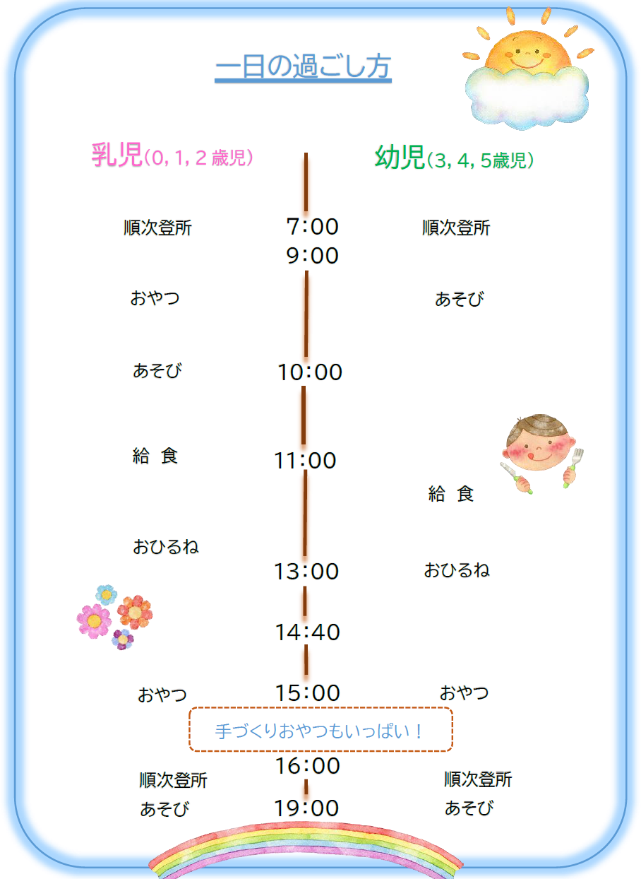 一日の流れ