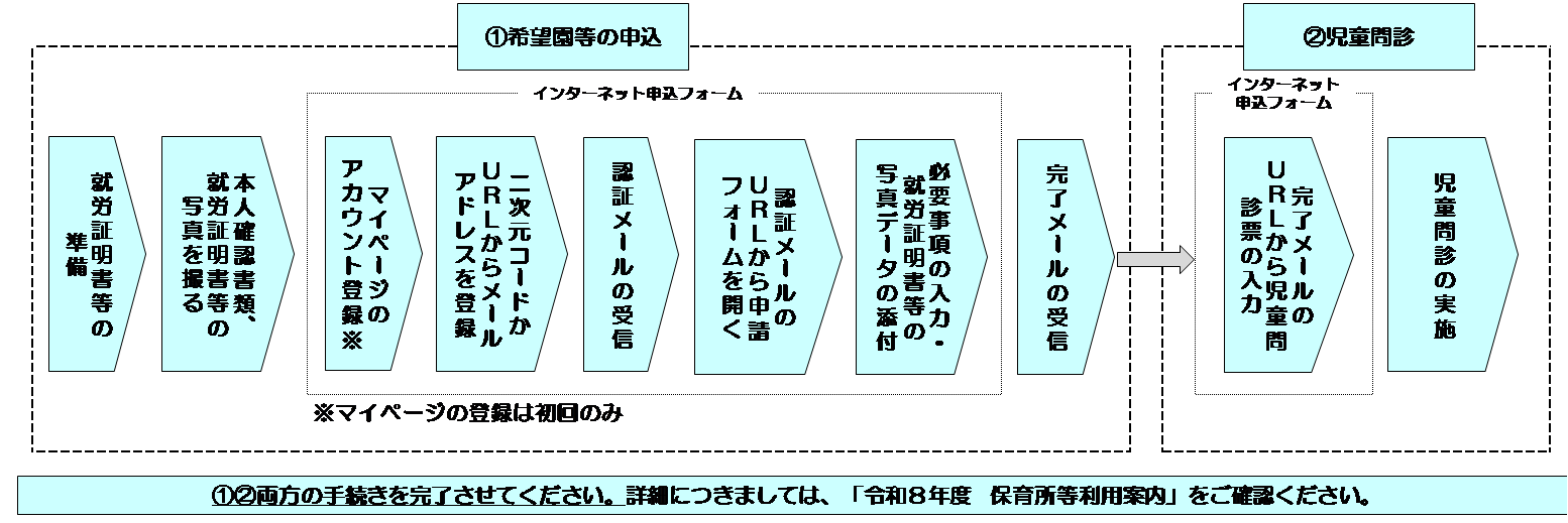 R8受付までの流れについて