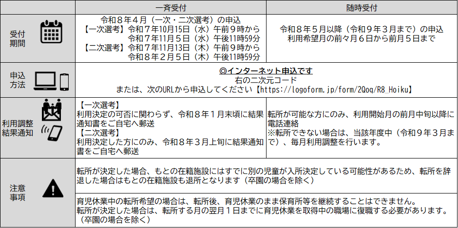 R8転所受付期間等