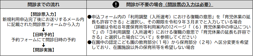 R8問診までの流れ