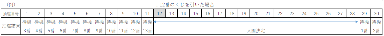 R9抽選番号例