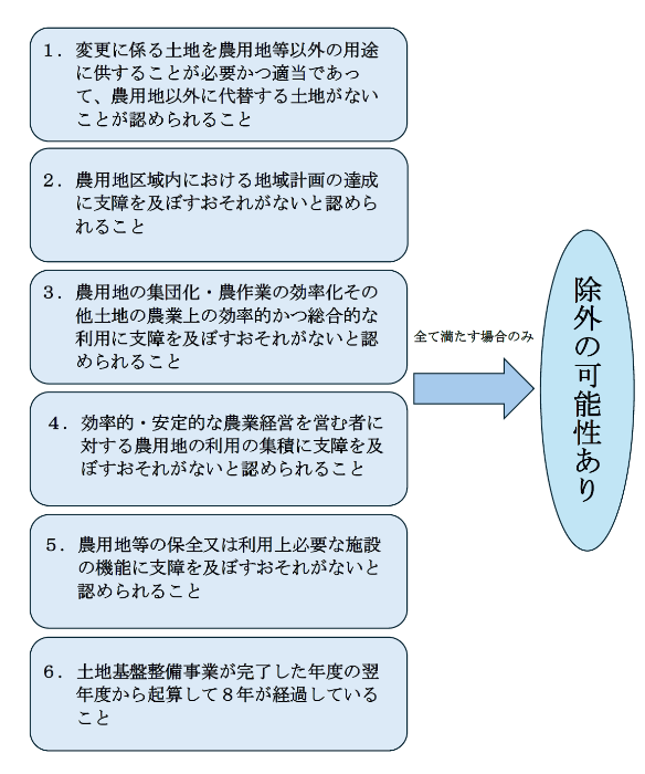 rokuyouken