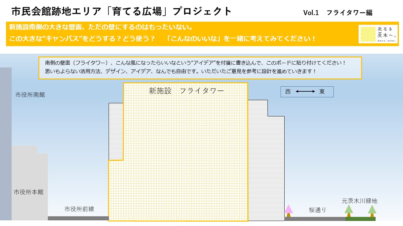 アンケート2