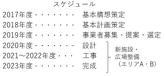 スケジュール