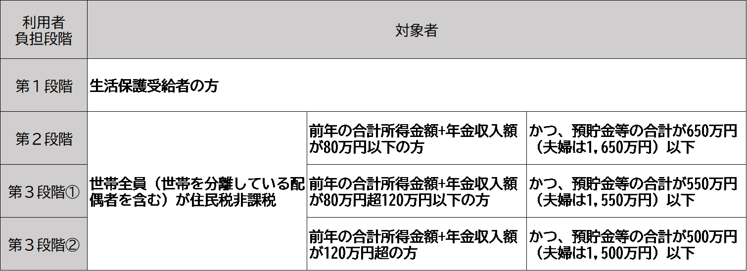 表