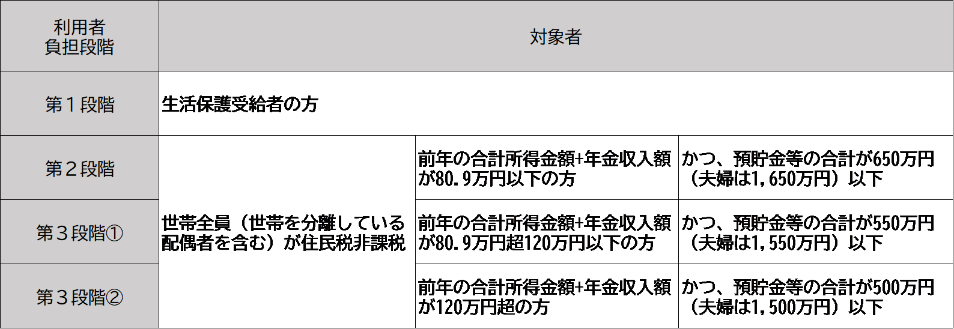 表