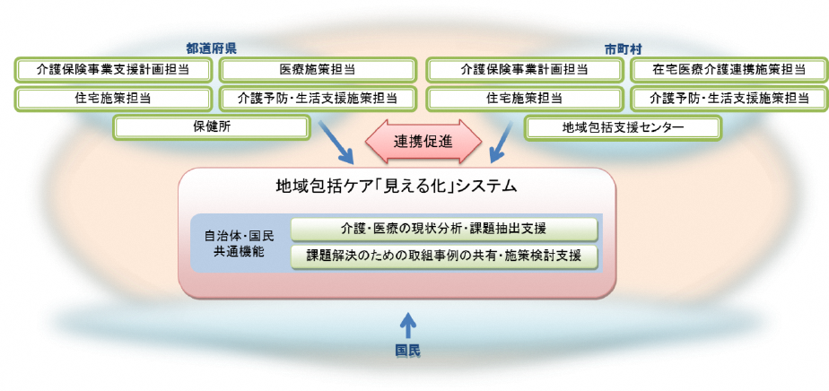 「見える化」システム概略図