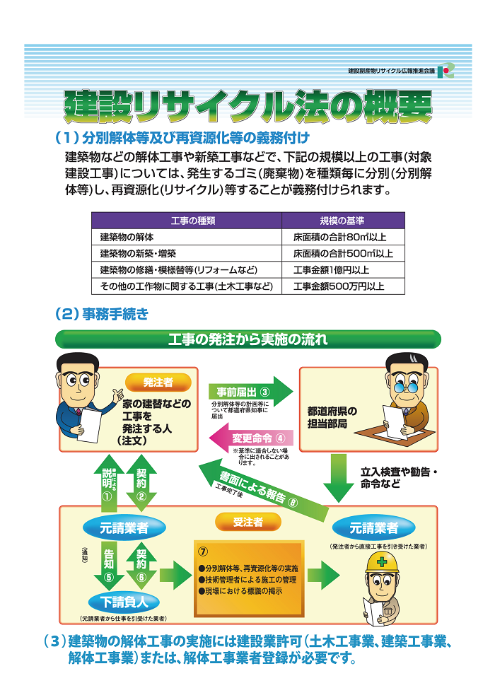 1_建設リサイクル法概要