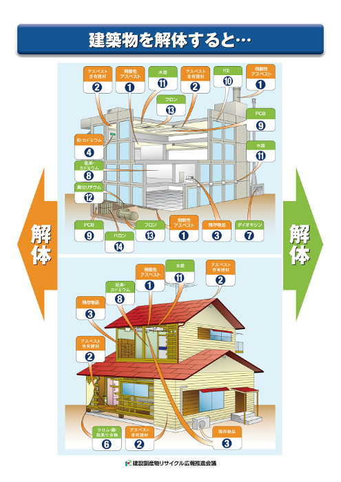 2_建築物を解体すると
