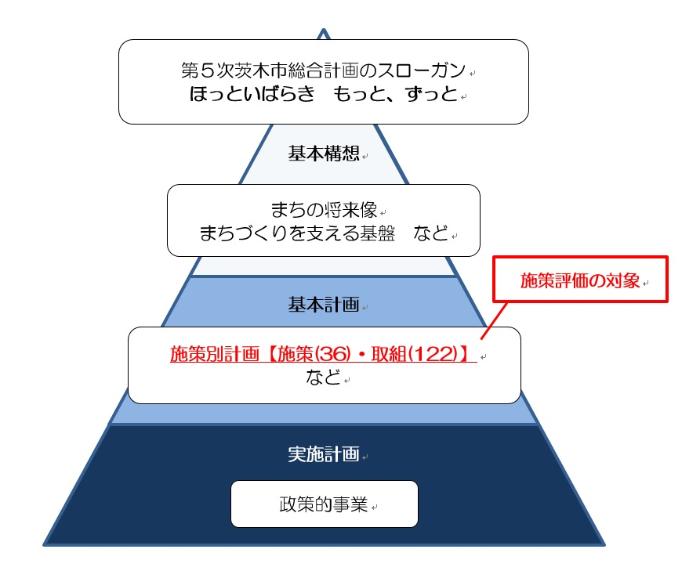 第5次総合計画の体系イメージ