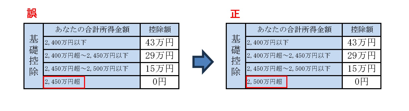令和８年度普徴しおり_修正箇所